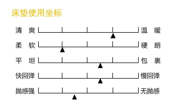 康麗萊床墊測評：既是享樂派，又是實力派（型號：千百度）